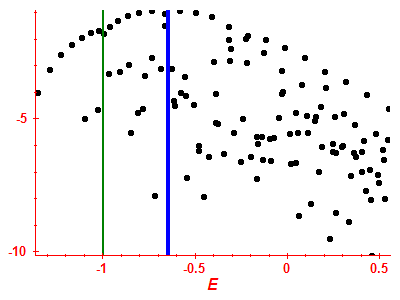 Strength function log